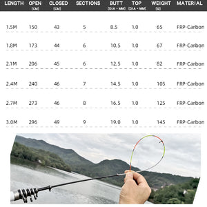 Telescopic Rock Fishing Rod Spinning fly Carp Feeder carbon fiber Pesca 3M 2.7M 2.4M 2.1M 1.8M 1.5M Mini travel Rod seat