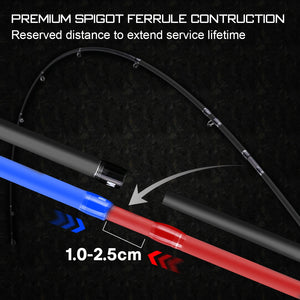 SeaKnight Brand Falcon II Series Fishing Rod 1.98m 2.1m 2.4m UL/L/ML/M/MH/H/XH Double-tip Carbon Rod Spinning/Casting 1-80g