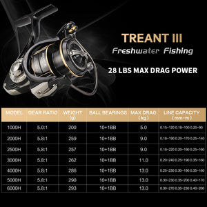 SeaKnight Brand TREANT III Series 5.0:1 5.8:1 Fishing Reel 1000-6000 MAX Drag 28lb Spinning Reel for Fishing Dual Bearing System