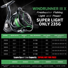 Load image into Gallery viewer, SeaKnight Brand WR III X Series Fishing Reels, 5.2:1 Durable Gear MAX Drag 28lb Smoother Winding Spinning Fishing Reel WR3 X NEW